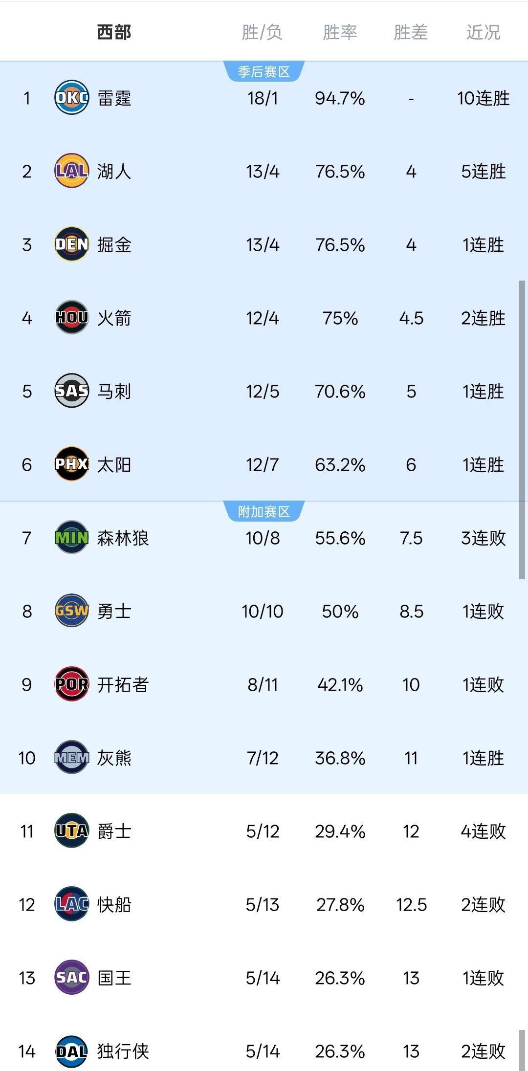 包含转折点新奥尔良鹈鹕刷新队史纪录，CBA常规赛冲刺阶段攻防权衡，引发热议，年轻球员得到机会的词条-开云综合平台